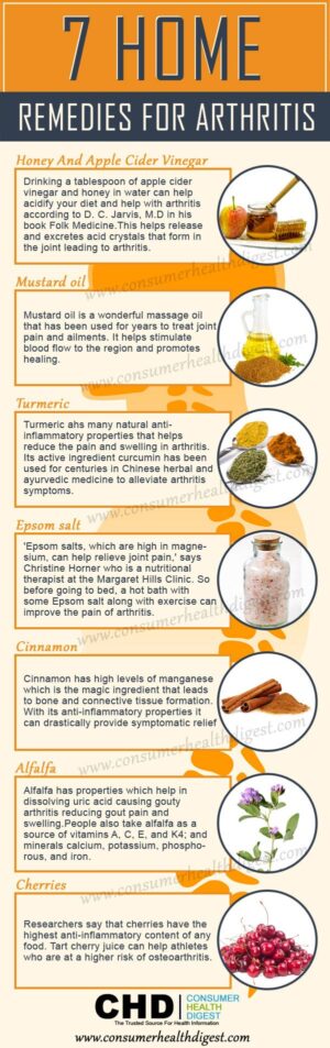 8 Effective Home Remedies for Arthritis -Nutrition Breakthroughs