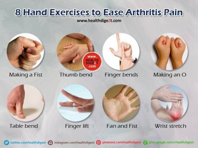 Chart Of 8 Hand Exercises For Arthritis And Natural Remedies Nutrition   Arthritis Hand Exercises1 400x300 